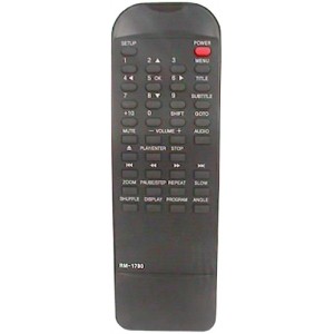 Replacement Remote Control APEX